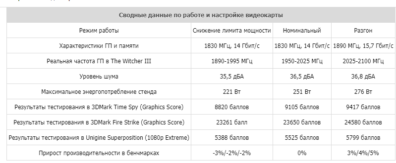 Отключается видеокарта RTX 2060 Super Jetstream OC при нагрузках ...