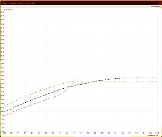 Кривые напряжения GPU.jpg