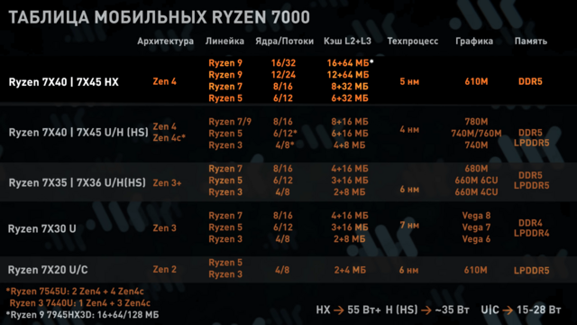 Ryzen7000.thumb.png.13f4a04413d903569b0ba22ab4172911.png